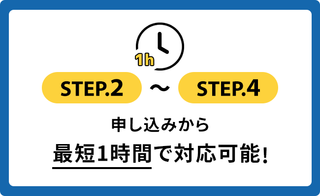 STEP.2～STEP.4までは最短1時間